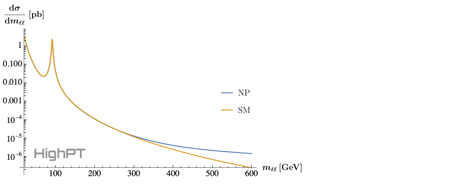 DifferentialCrossSection