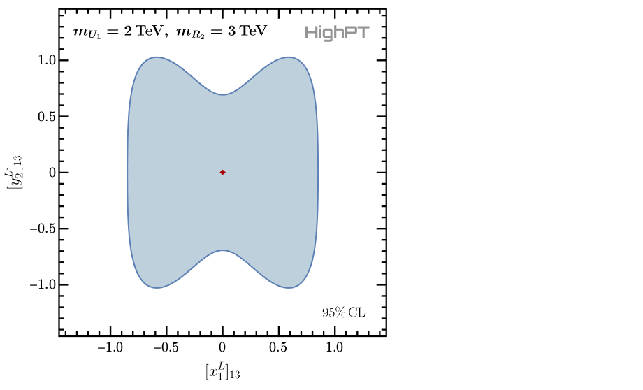 LQplot